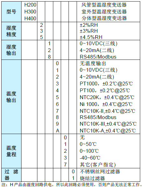 H200/300/400؝׃