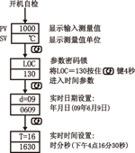 NZ5100ϵІ·@