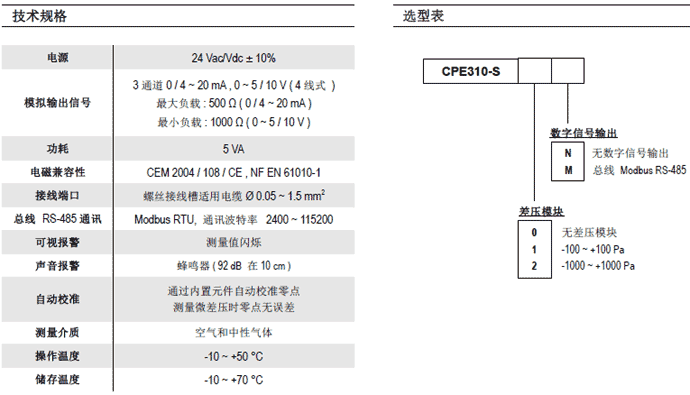 CPE310-SǶʽ๦׃