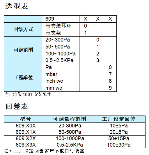 609{Ocw_P