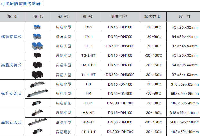 TUF-2000PyʽӋ