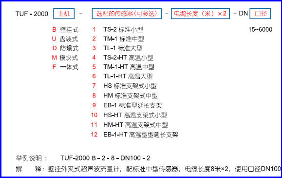 TUF-2000BھӋ