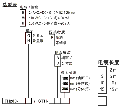 TH200؝׃