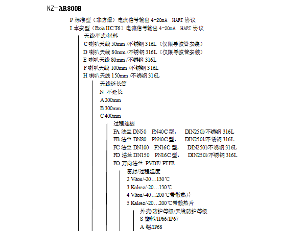 NZ-AR800ϵ_λӋ