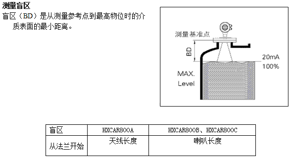 NZ-AR800ϵ_λӋ