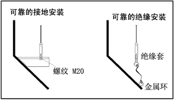 NZ-AR810ϵЌ_λӋ