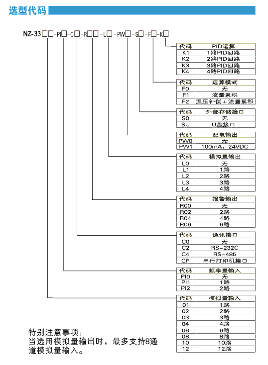 NZ3300ɫoӛ䛃x