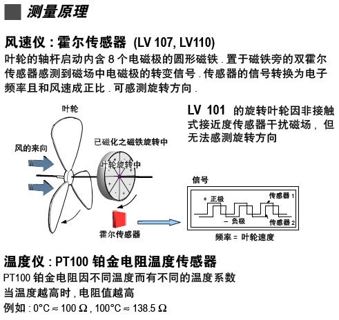 LV110~݆yʽLӋ